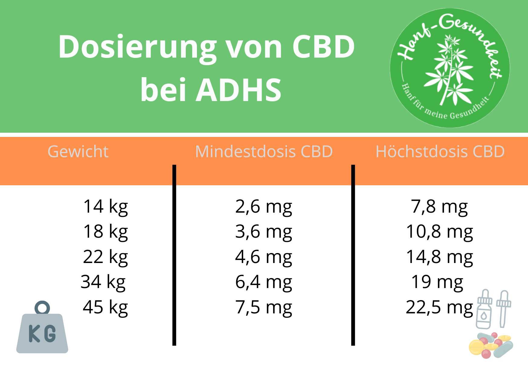 Dosierung_CBD_ADHS